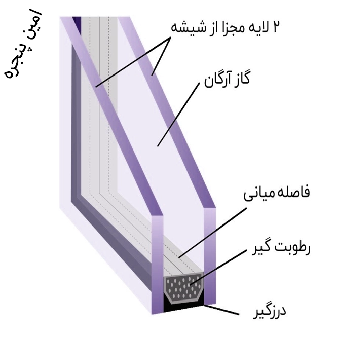 قیمت شیشه دوجداره سکوریت اصفهان